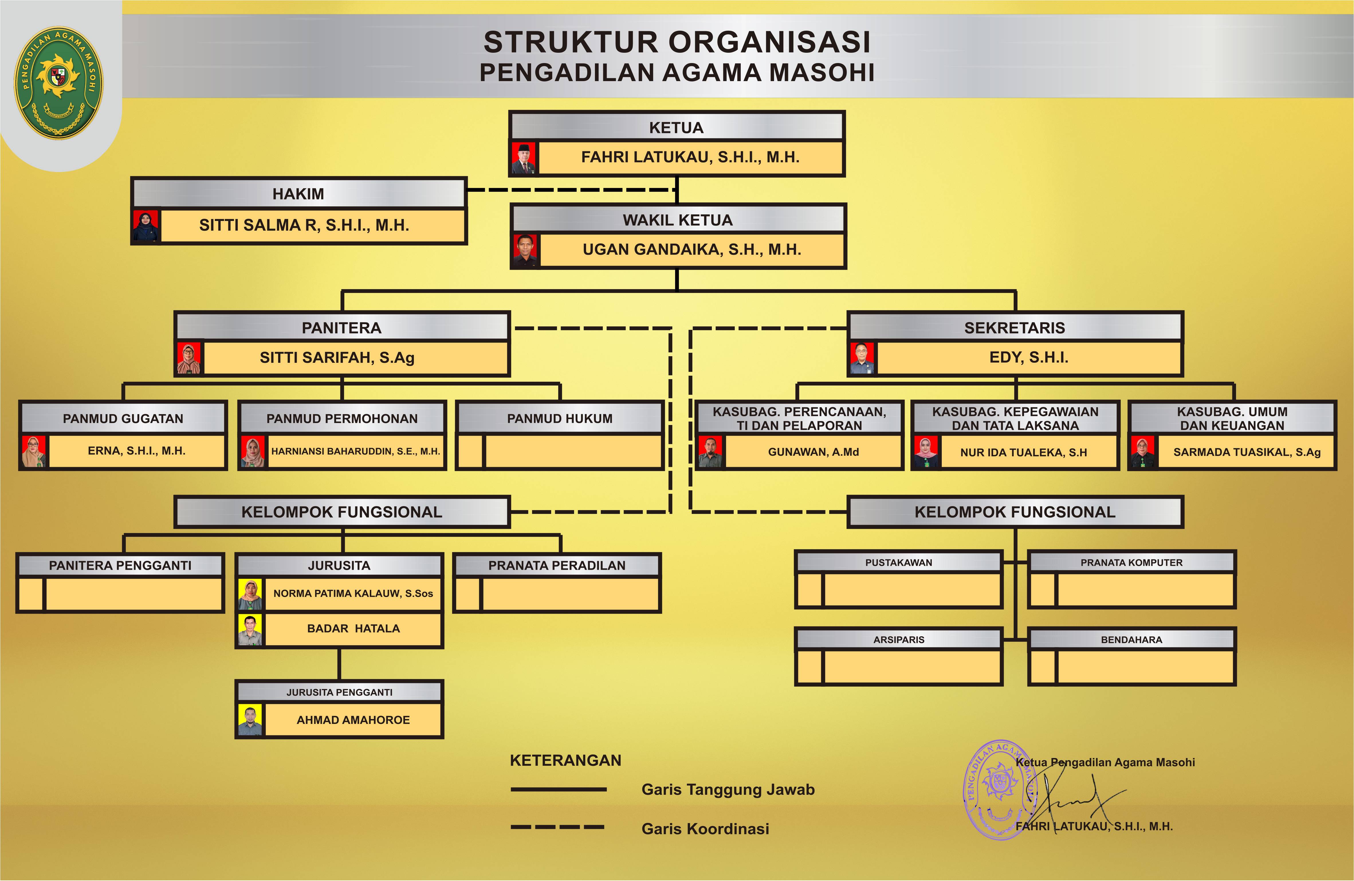 Struktur terbaru 2025